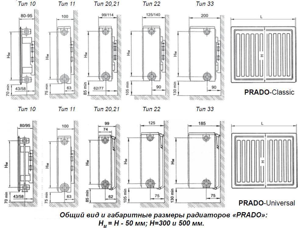 Радиаторы «прадо» - особенности конструкции и технические характеристики