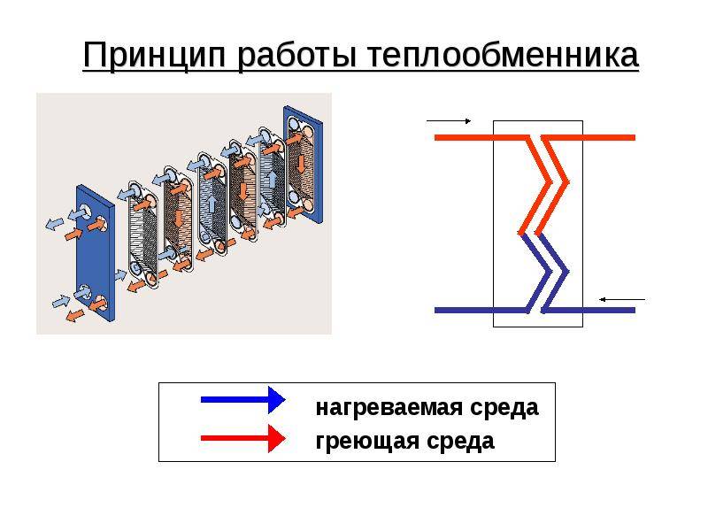 Схемы подключения пластинчатых теплообменников - tokzamer.ru