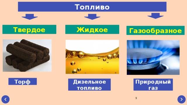 Как сделать биотопливо самостоятельно - твердое, газообразное, жидкое