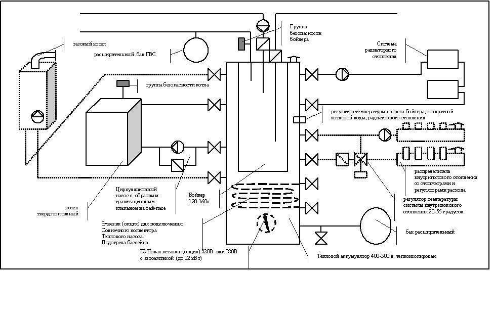 Схема обвязки двухконтурного газового котла: простая и с бойлером