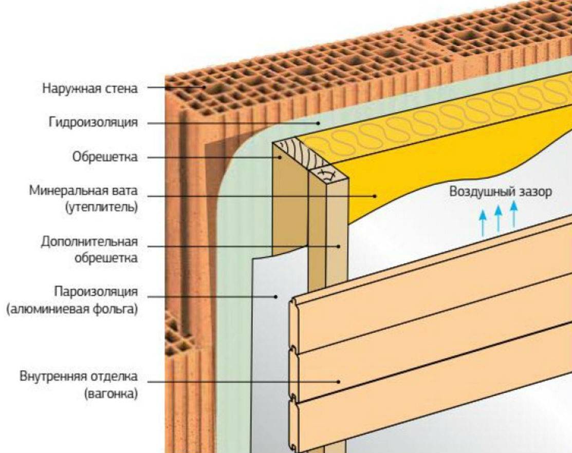 Утепление стен частного дома снаружи своими руками: материалы и порядок выполнения работы