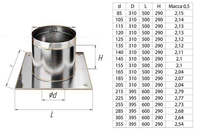 Диаметр дымохода: устройство, материалы, параметры, подключение и расчет