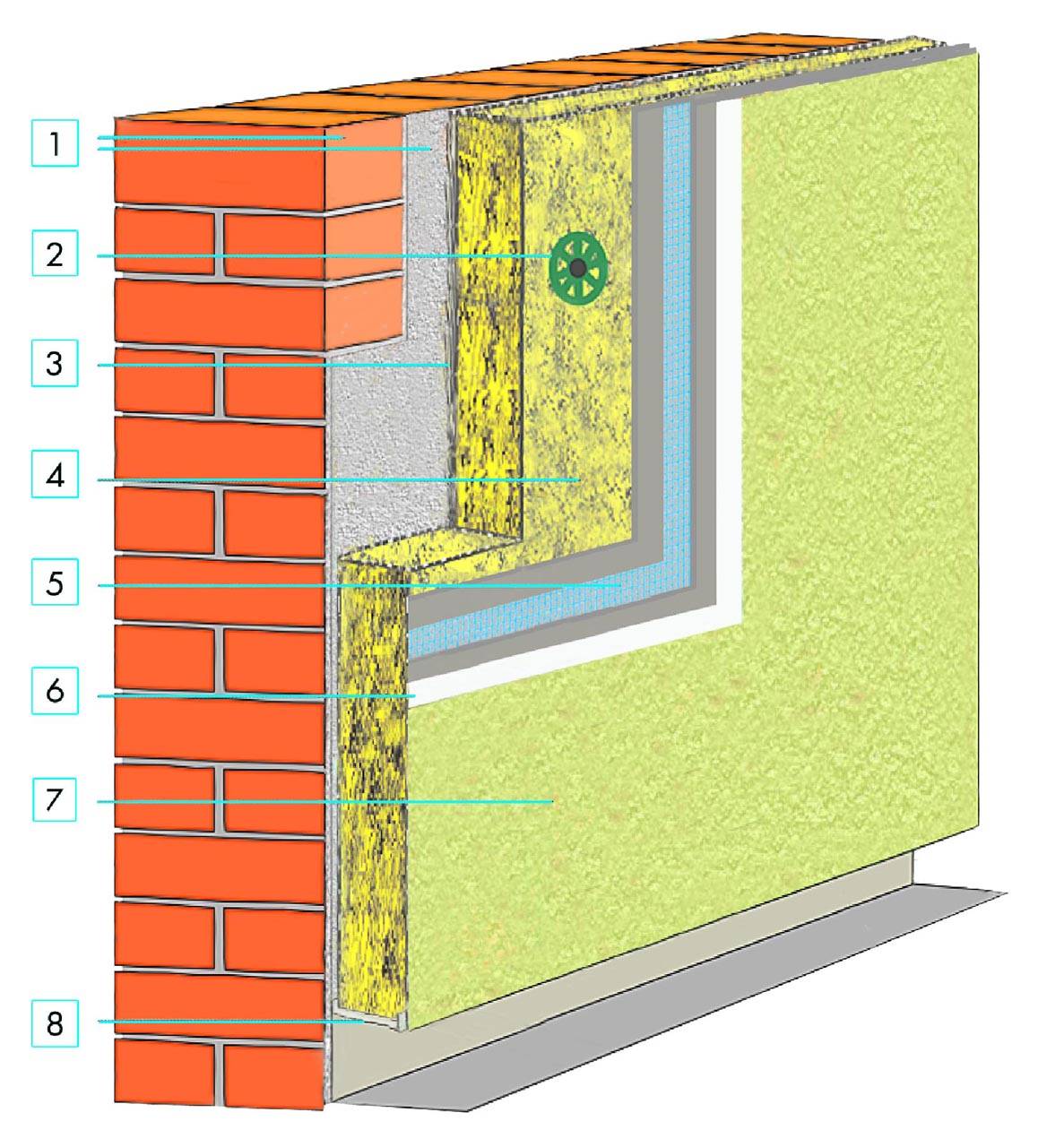Чем лучше утеплять стены снаружи? чем утеплить кирпичную и бетонную стены?