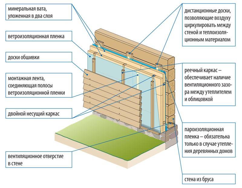 Разница между утеплением дома снаружи и изнутри — stn-house.ru