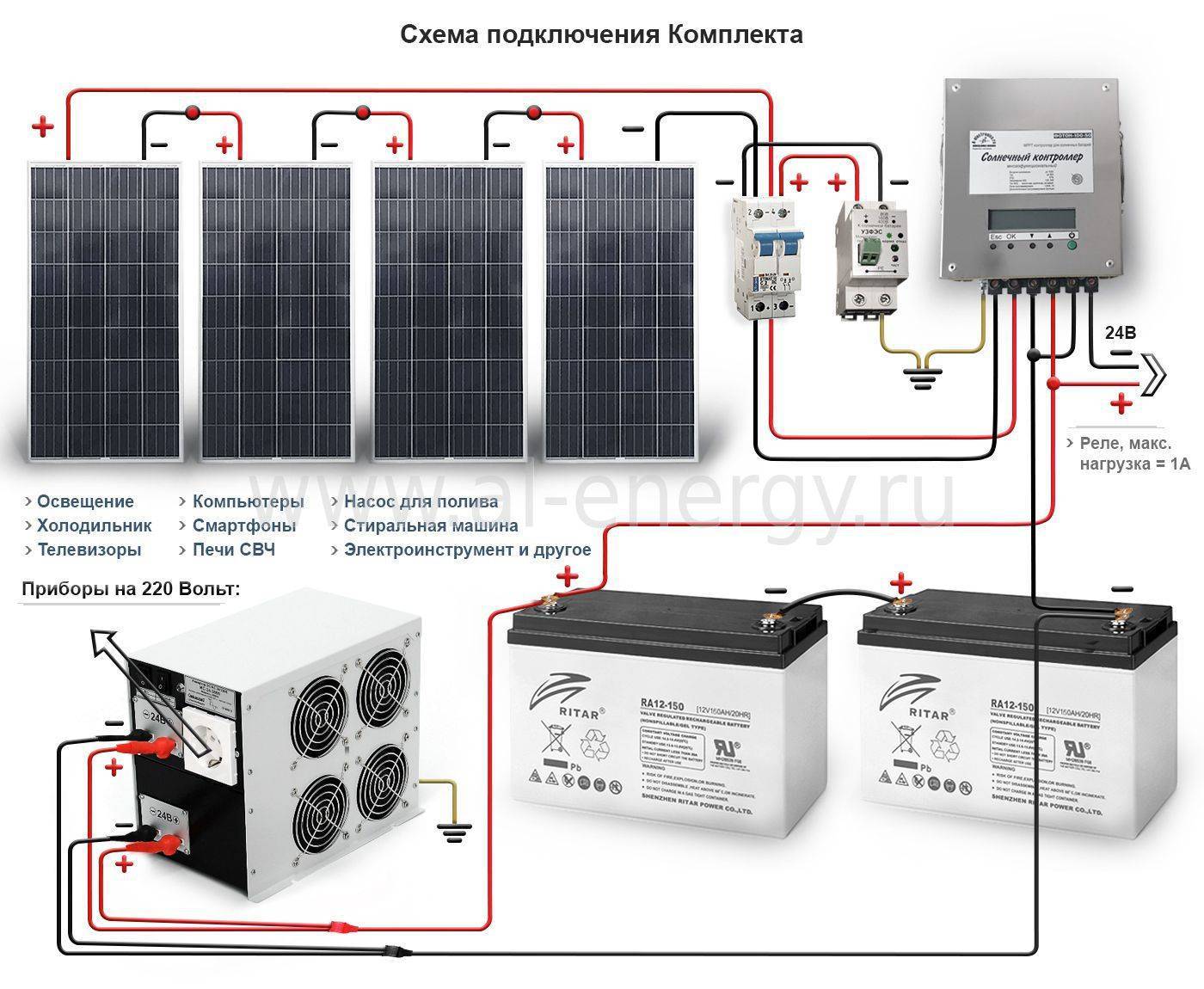 Гибридный инвертор, что это такое, как работает, критерии выбора, подключение, популярные модели - elektrikexpert.ru