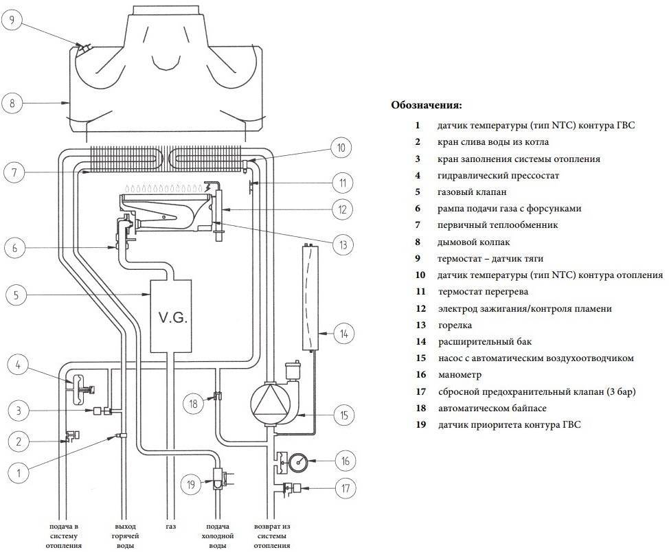 Инструкция по эксплуатации газового котла baxi: монтаж, настройка, а также первый запуск и обслуживание данного прибора