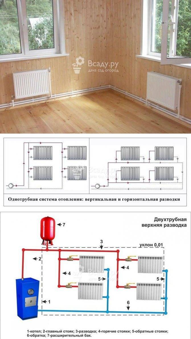 Воздушное отопление дома: система в частном и производственных помещениях своими руками