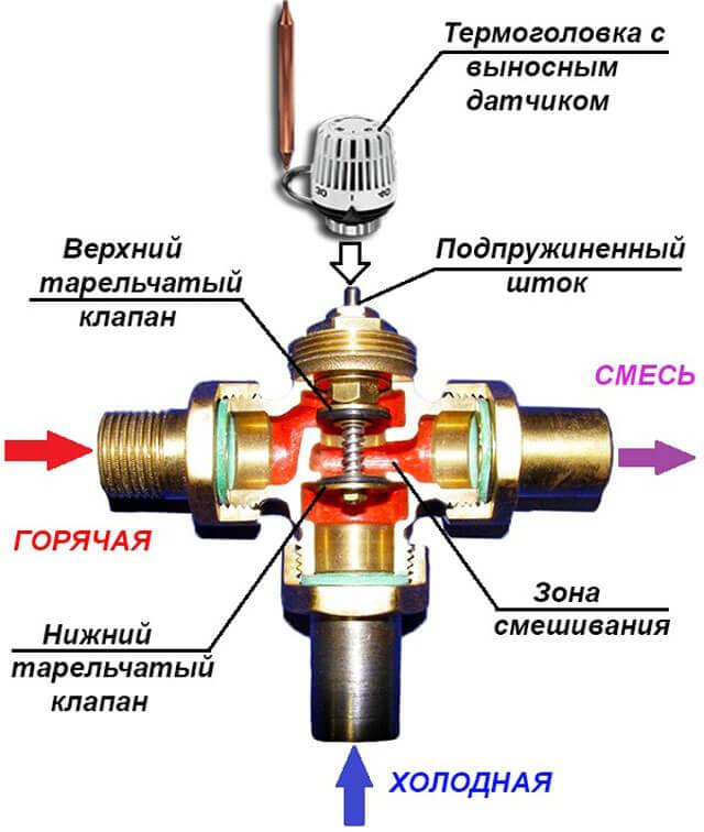 Термостатический клапан: виды, особенности установки и использования