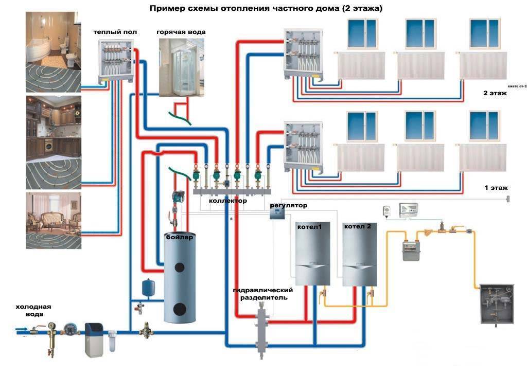 Коллекторная система отопления частного дома - схема разводки