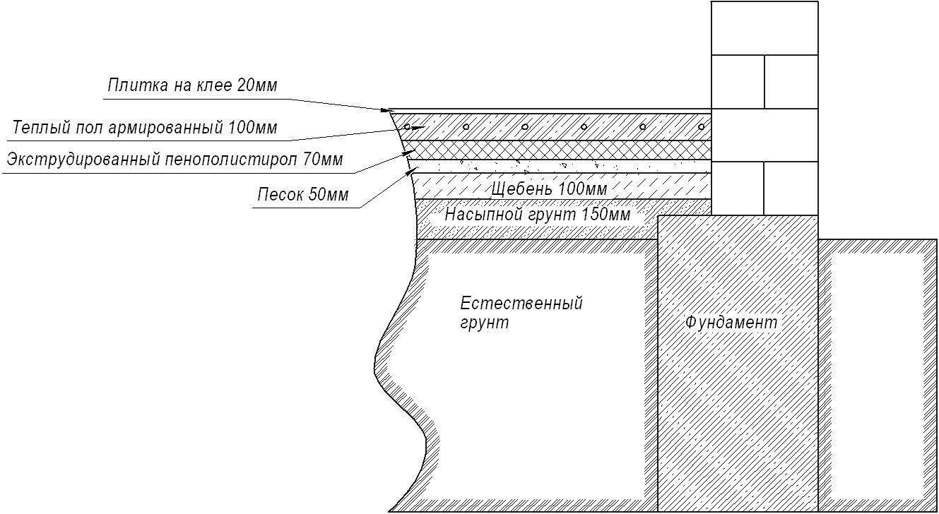 Стяжка для теплого водяного пола: вид, толщина и инструкция по монтажу
