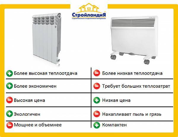 Что лучше выбрать, конвектор или радиатор отопления