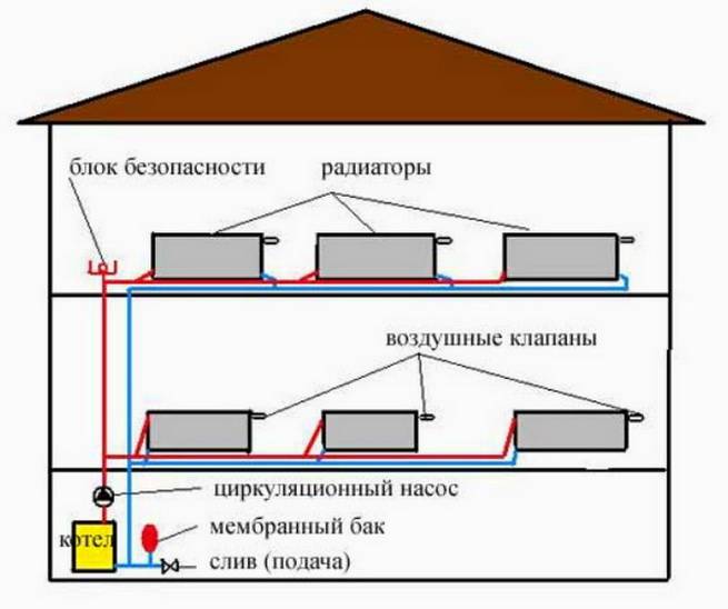 Ленинградка - система водяного отопления, фото, видео, отзывы, схема