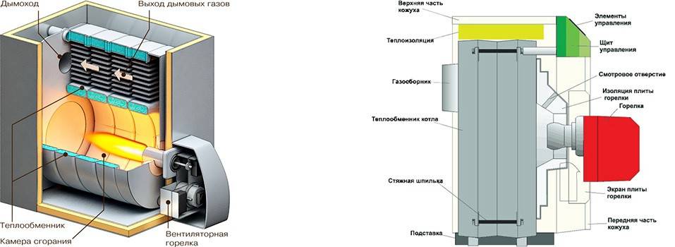 Разновидности газовых горелок для котлов: вентиляторные, диффузионные, многоступенчатые