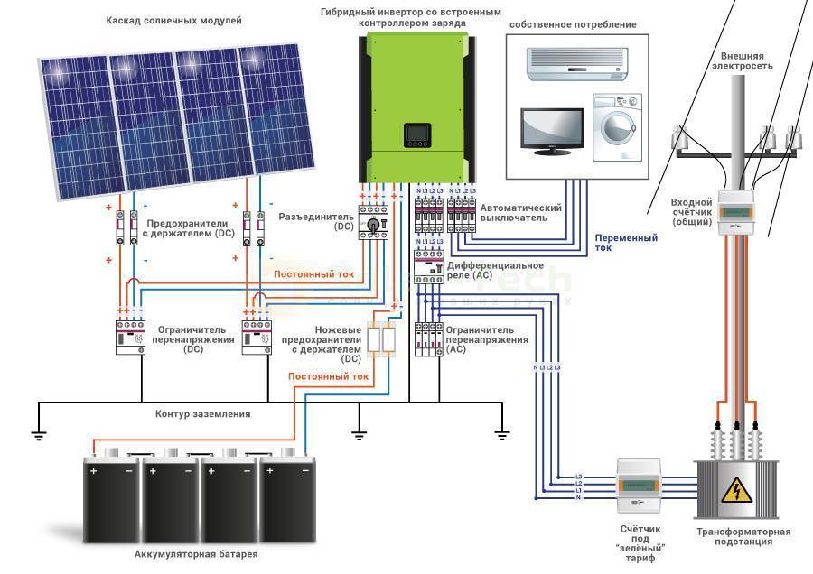 Аккумуляторы для солнечных батарей: правила выбора, виды