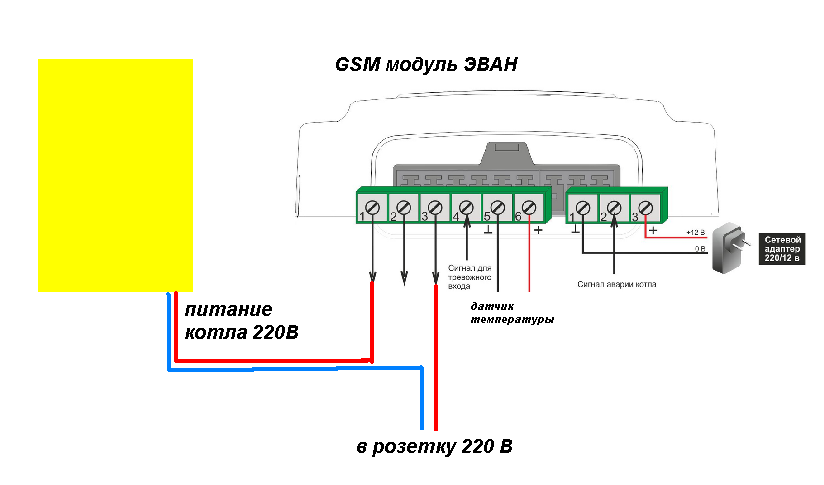 Как выбрать и подключить GSM-модуль для котла