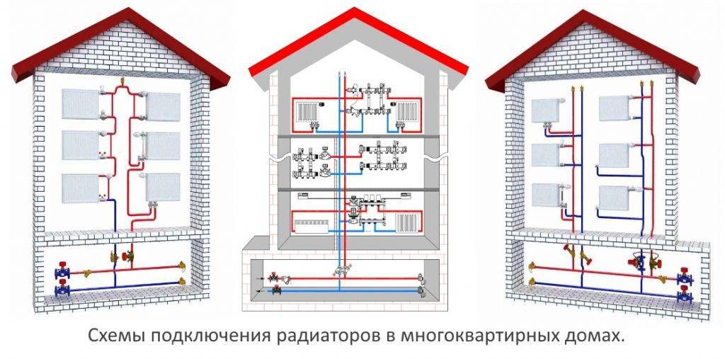 Центральное отопление многоквартирного дома: устройство и принципы