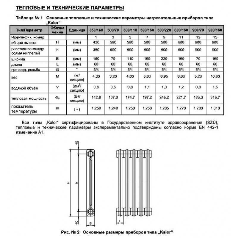 Характеристики чугунных радиаторов отопления: объем, вес, размеры, видео-инструкция и фото
