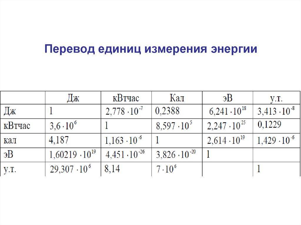Сколько гкал в 1 тонне пара (2 мая 2008) | afportal.ru