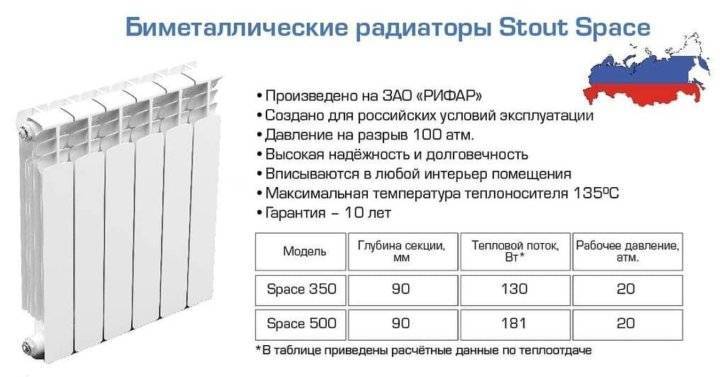 Расчет количества секций биметаллических радиаторов по площади и на 1 м2 помещения, калькулятор