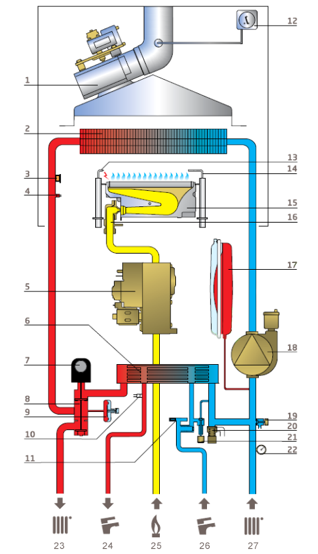 Одноконтурные и двухконтурные турбированные газовые котлы отопления
