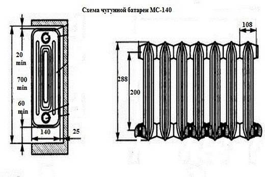 Чем отличаются чугунные радиаторы отопления марки мс-140-500 от других моделей – технические характеристики