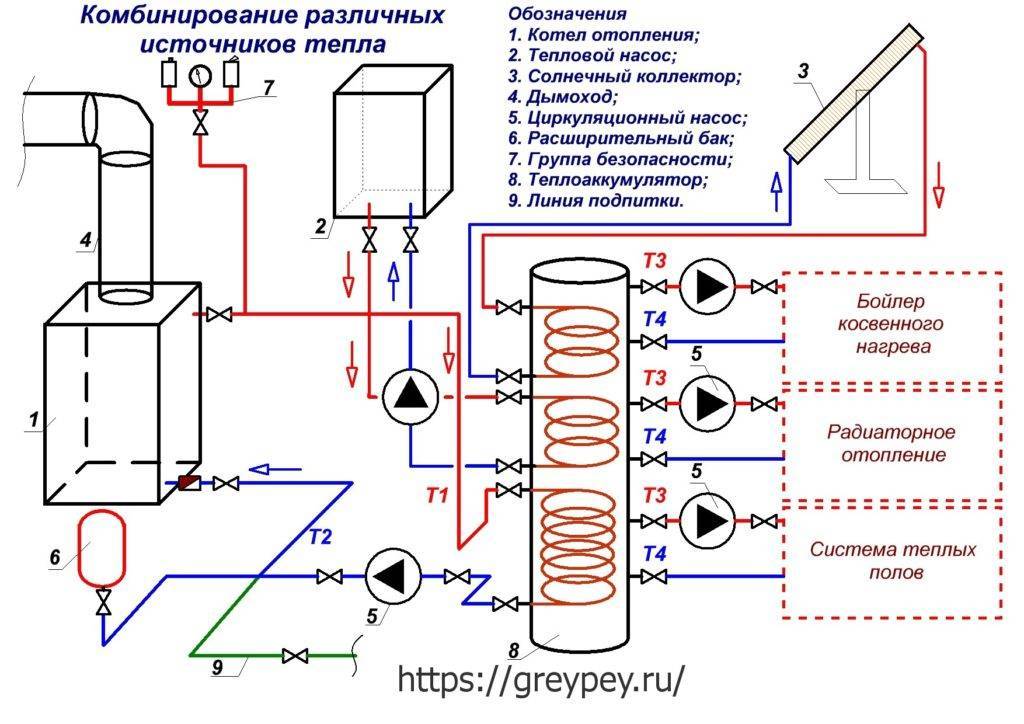 Теплоаккумуляторы для автономных систем отопления