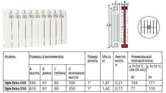 Габариты и размеры основных радиаторов отопления