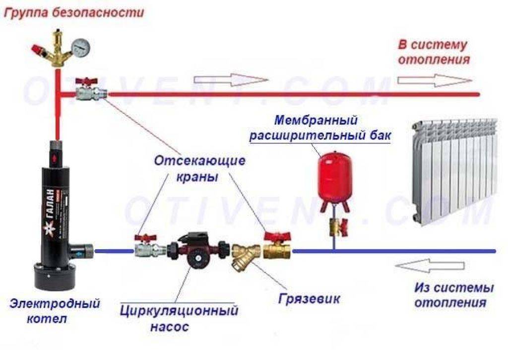 Схема подключения трехфазного котла отопления