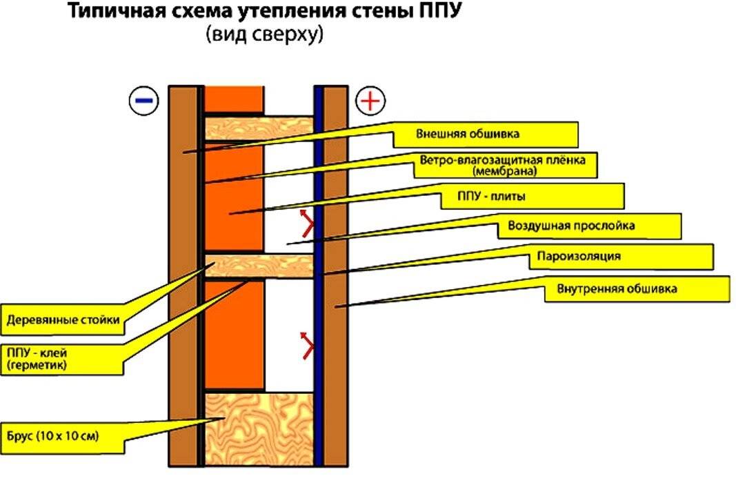 Пароизоляция балкона – нужна ли она при утеплении? инструкция +фото и видео