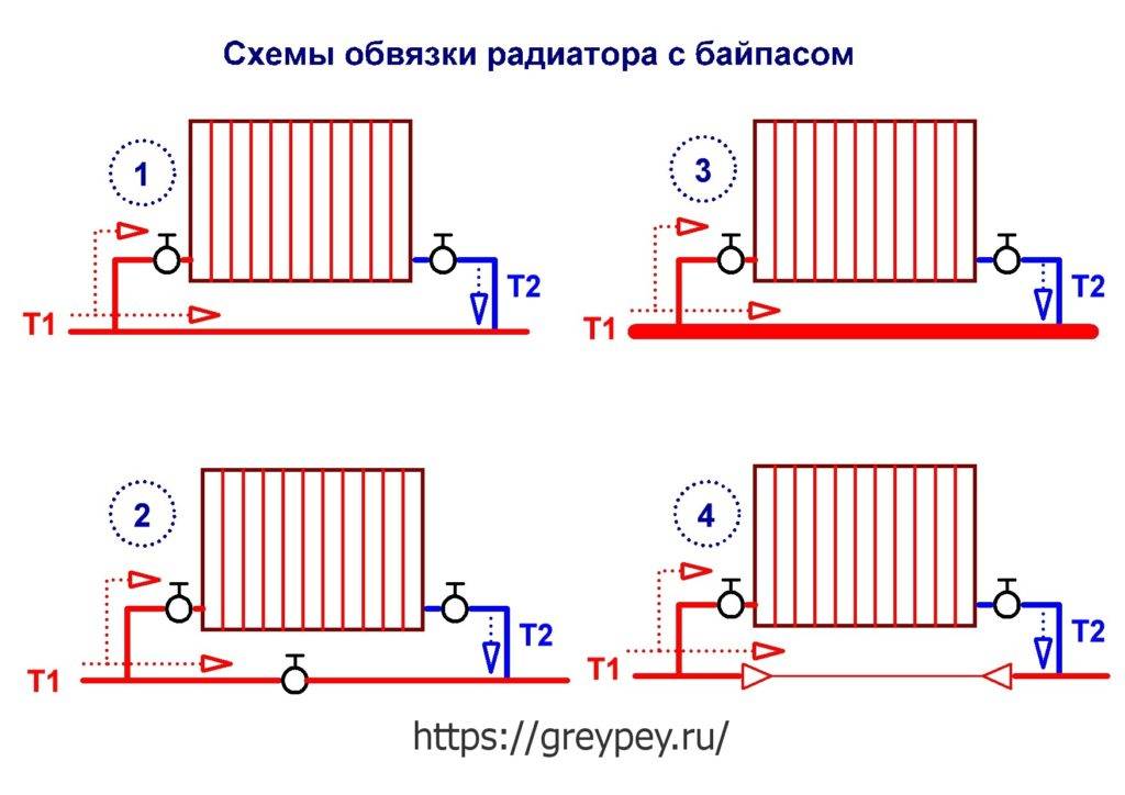 Способы подключения радиаторов в домах и квартирах к системе отопления: диагональная схема