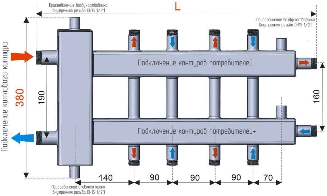Распределительная гребенка системы отопления: приминение - точка j
