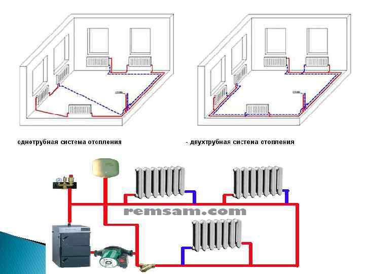 Двухтрубная система отопления в частном доме