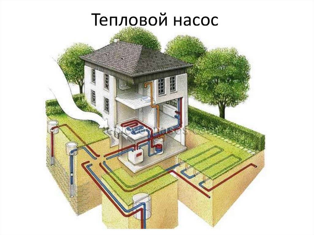Обзор 10 тепловых насосов для отопления частного дома