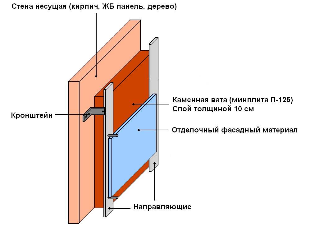 ✅ как утеплить стену в полкирпича изнутри - novostroikbr.ru