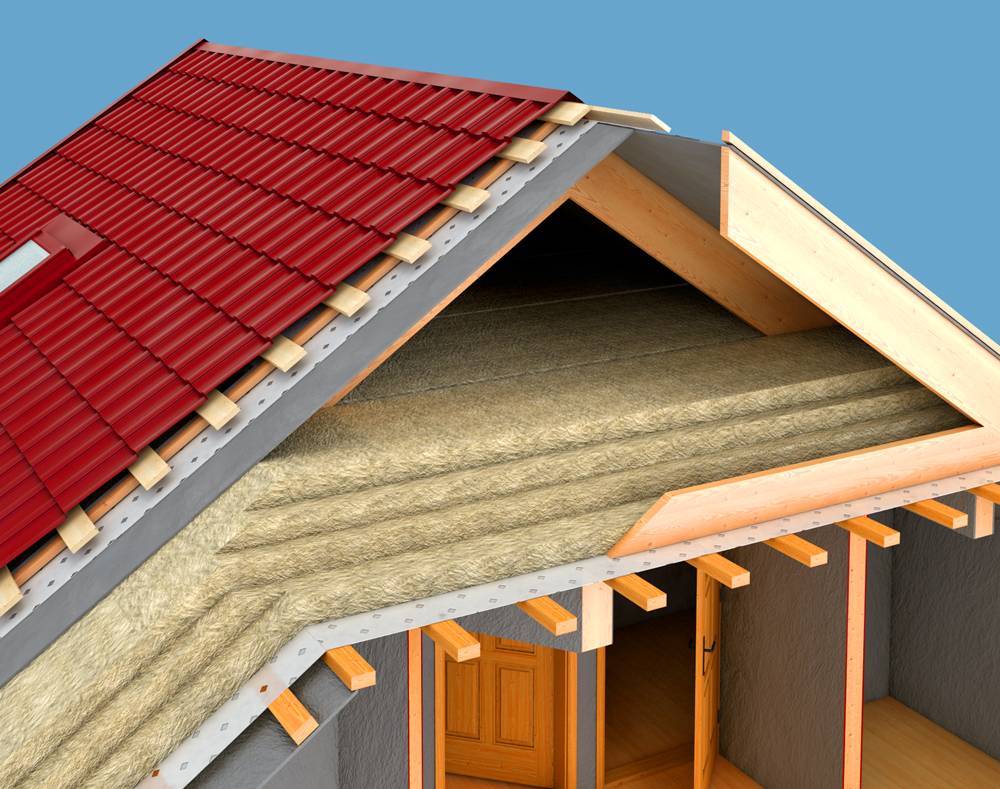 Утепление скатной и плоской крыши: выбор материалов и разные технологии монтажа утеплителя | roofs.club