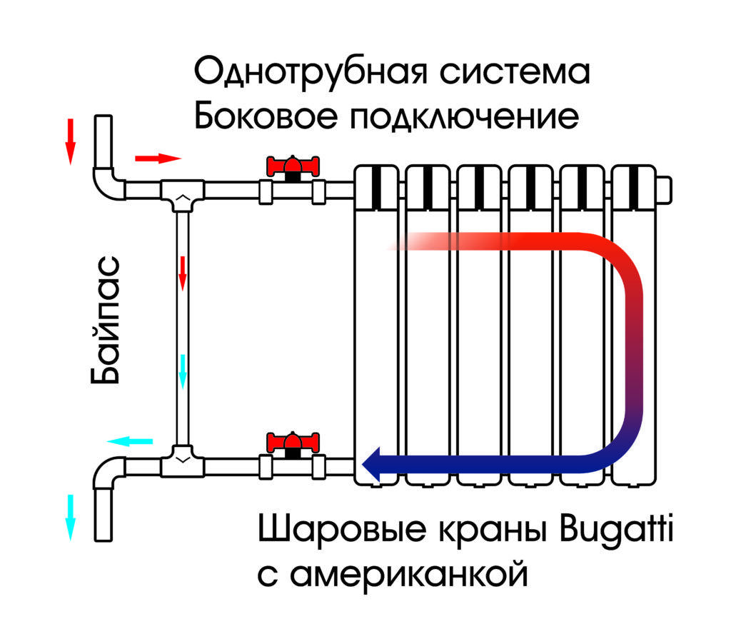 Установка биметаллических радиаторов своими руками: варианты и схемы монтажа,как добавить секции к биметаллическому радиатору,как установить биметаллический радиатор отопления,монтаж.
