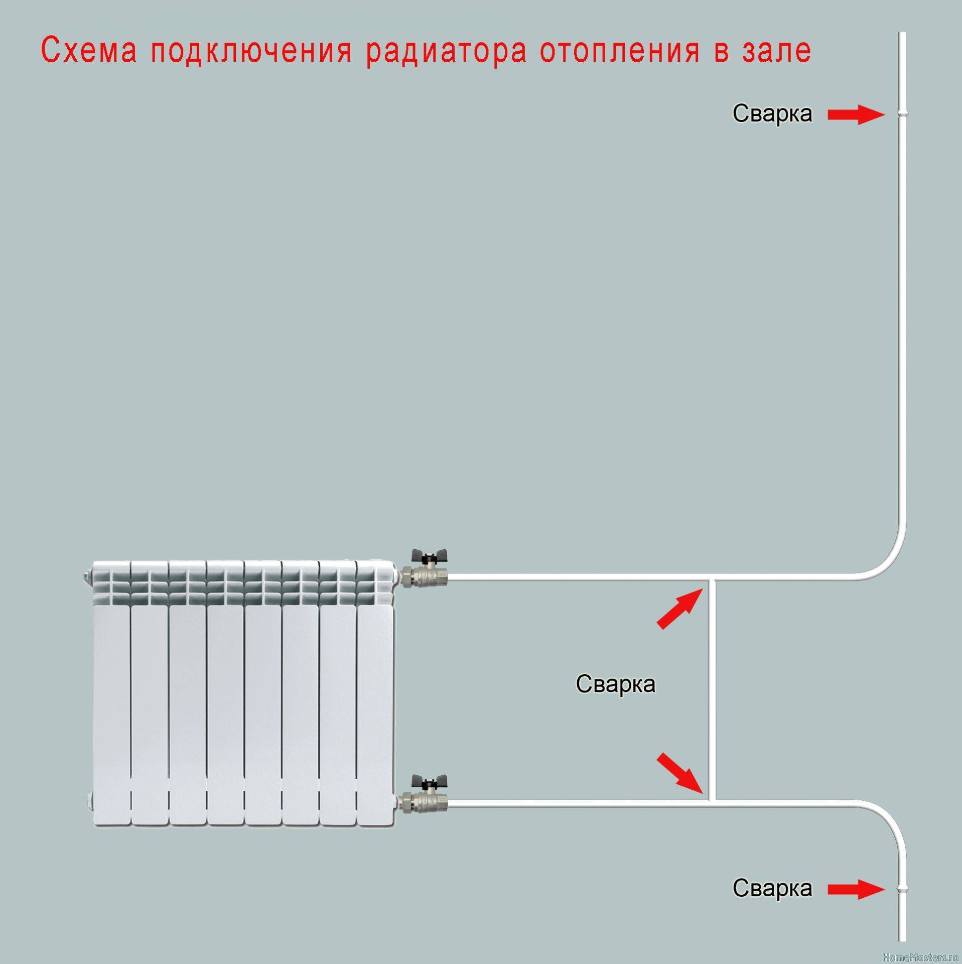 Установка радиатора отопления своими руками: инструкция с фото
