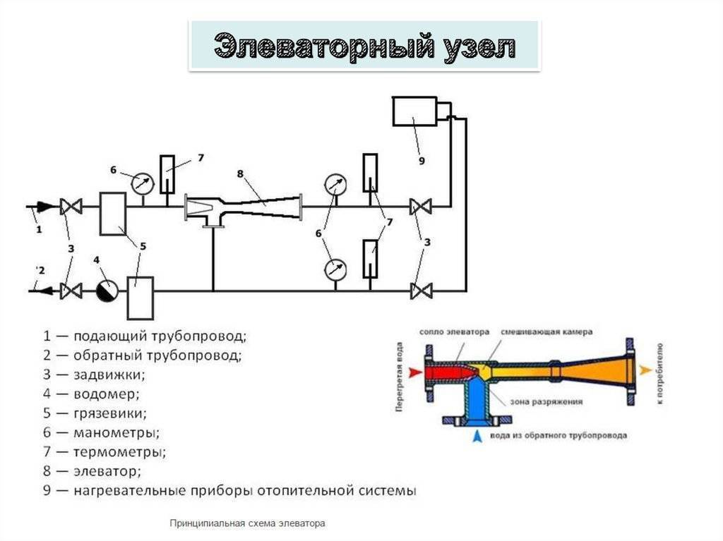 Элеваторный узел отопления - принцип работы и схемы