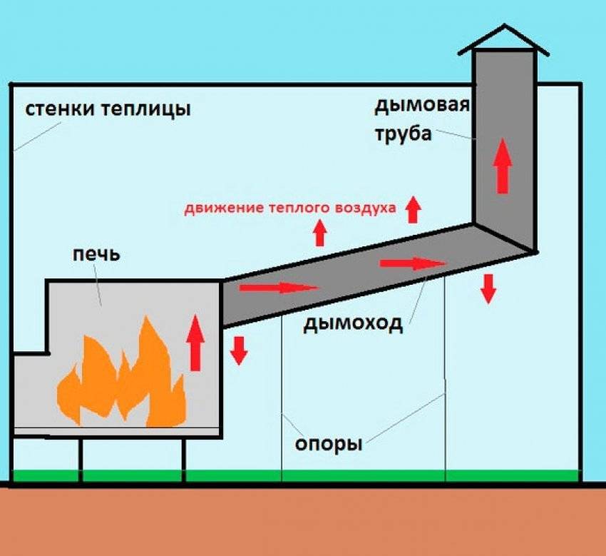 Почему не отапливается