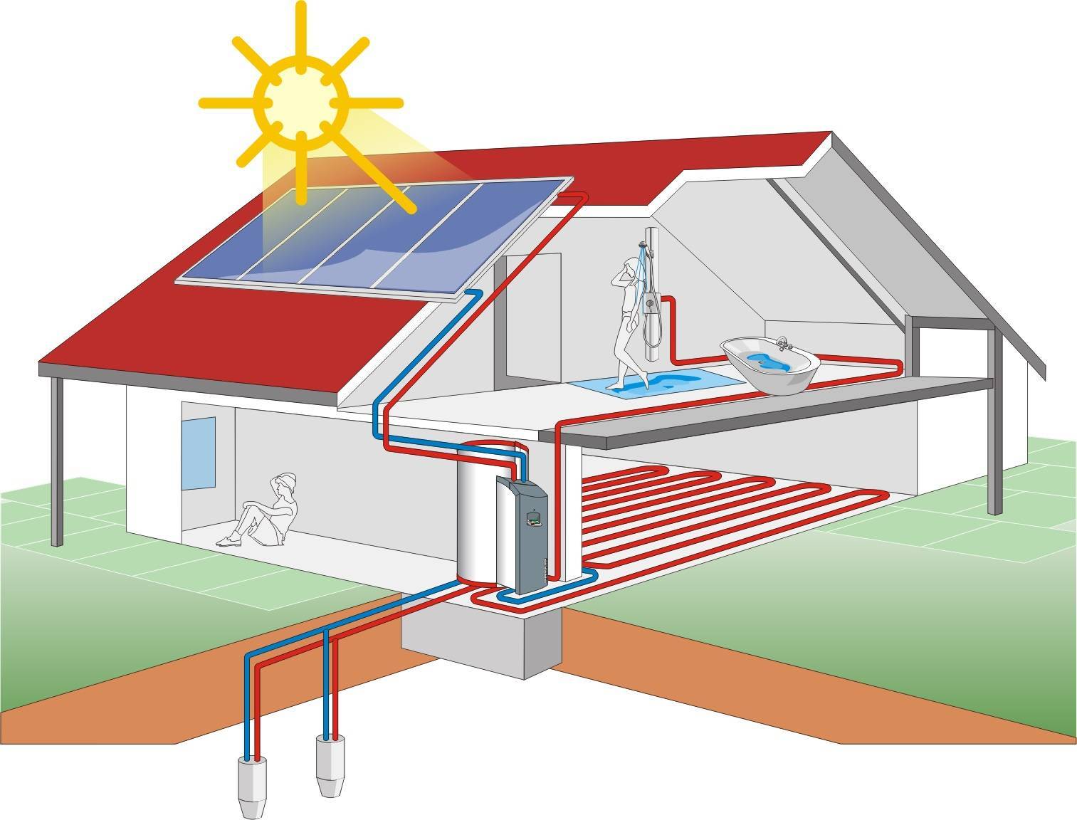 Альтернативные источники энергии для отопления частного дома - aqueo.ru