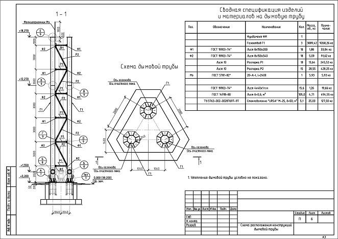 Классификация искрогасителей на дымоходную трубу: кожух, дефлектор и гидрофильтры