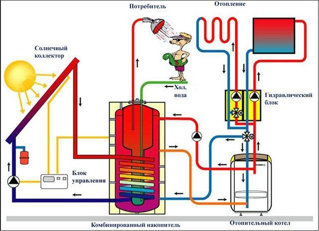 Энергонезависимый напольный газовый котел: особенности монтажа, плюсы и минусы использования