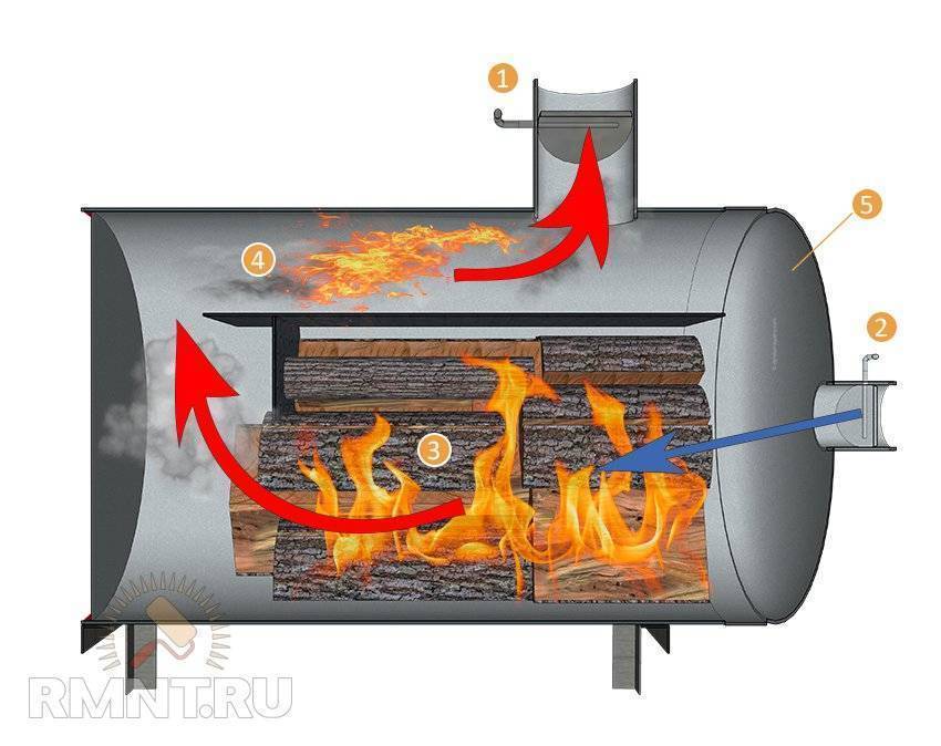 Чем хороша печь длительного горения – виды топлива, правила сборки своими руками