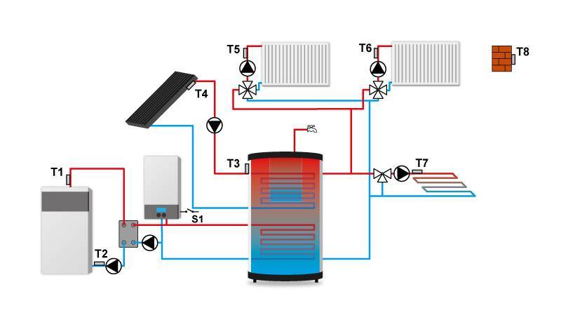Погодозависимая автоматика для систем отопления. - артпроект