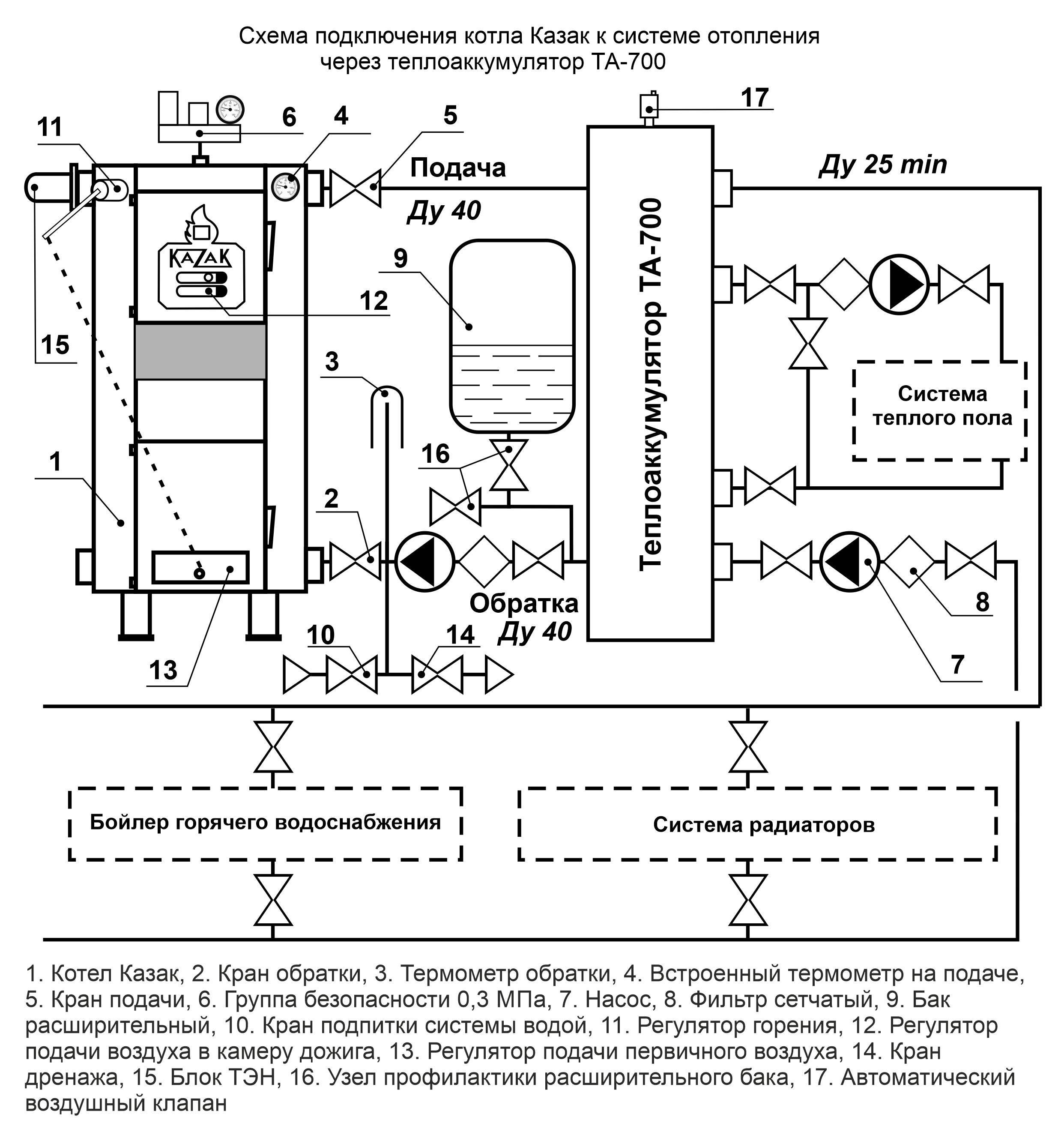 Схема обвязки твердотопливного котла отопления