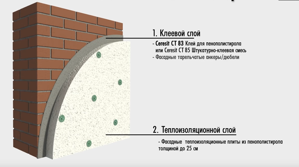 Как утеплить стены снаружи пенопластом: способы утепления, материалы для работы, отзывы и полезные советы