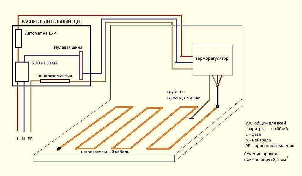 Как подключить пленочный инфракрасный пол к электропроводке