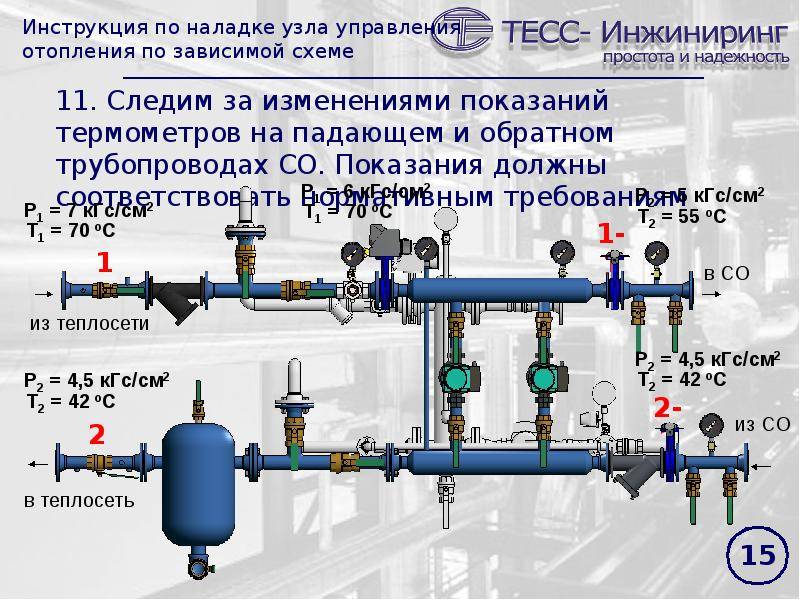 Элеваторный узел отопления - основное предназначение, схема и техническое устройство