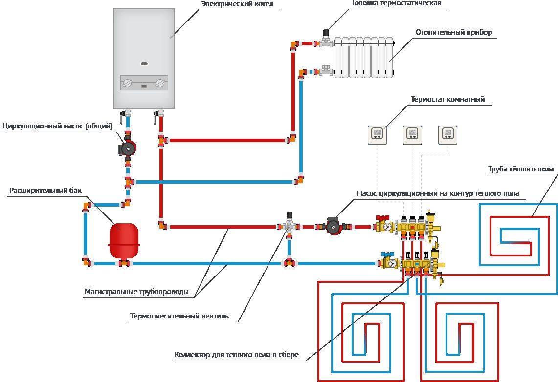 Особенности подключения газового котла к электричеству, газу, дымоходу