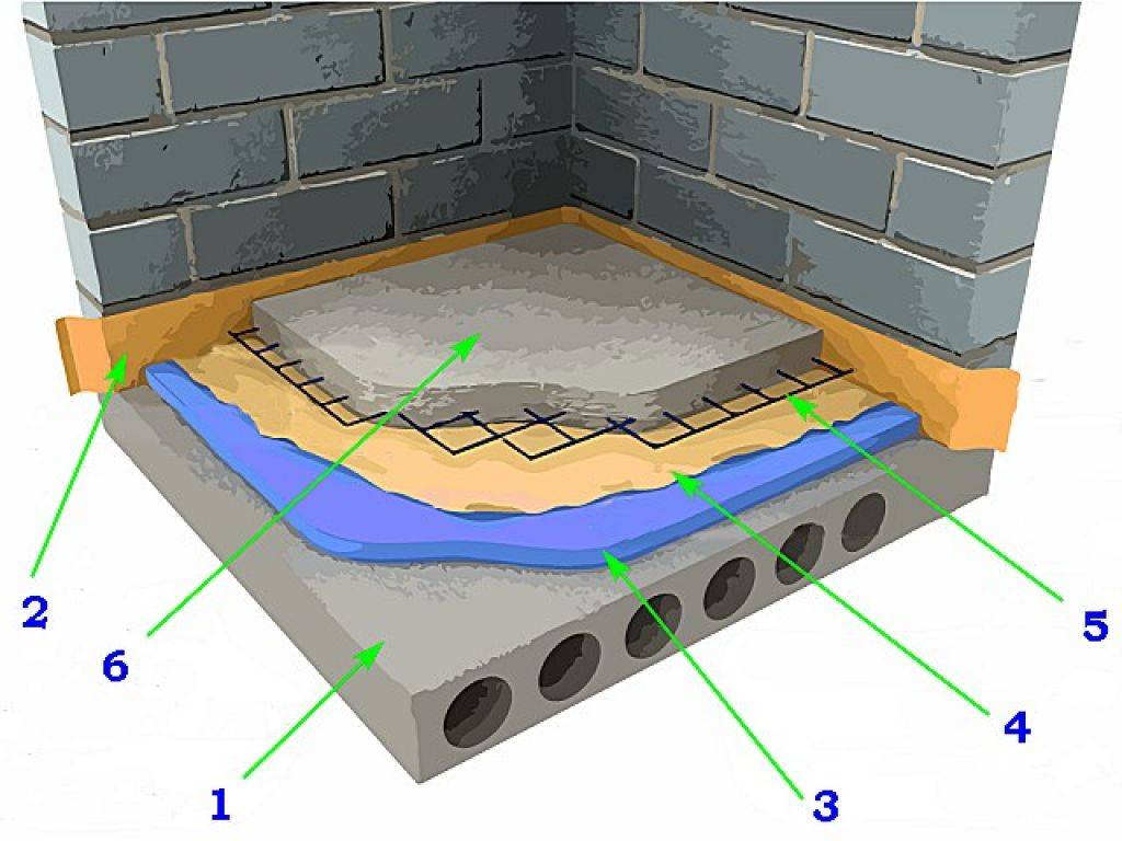 Какой утеплитель лучше по полу из бетона: материалы для теплоизоляции под стяжку